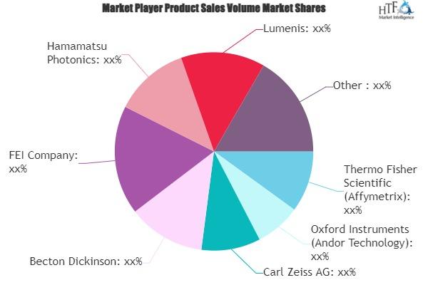 Biophotonics Technology Market