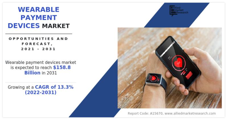 Wearable Payment Devices Market Analyzing The Size, Share, And Trends Of The Market In The Latest Research