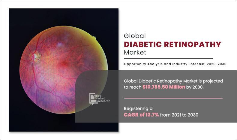 Diabetic Retinopathy Market To See Rapid Growth by 2032 | AbbVie, Novartis, Pfizer, Regeneron Pharmaceuticals