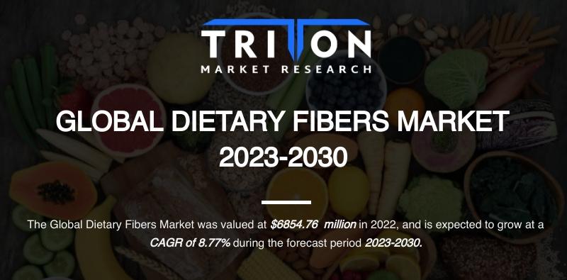 Increase in GI Disorders to Expand the Global Dietary Fiber Market