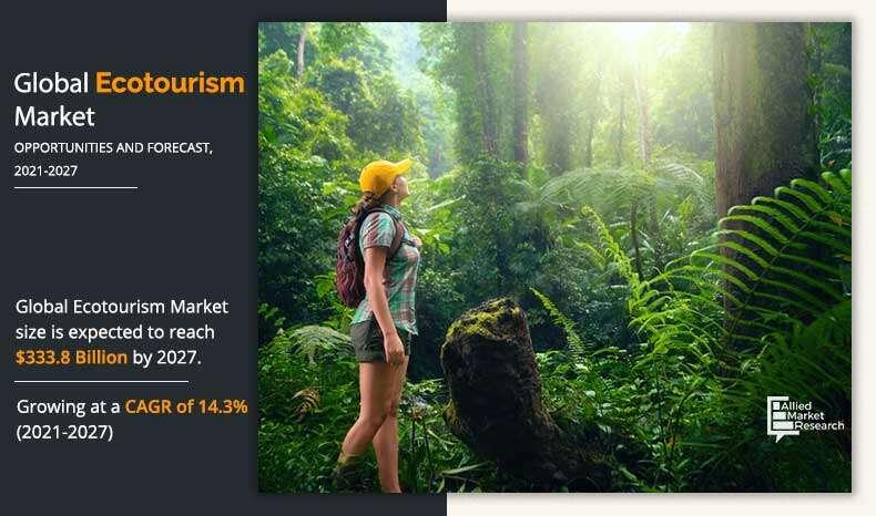 Ecotourism Market