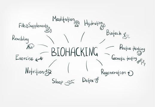 Biohacking Market is Expanding Rapidly with Promising Growth Prospects