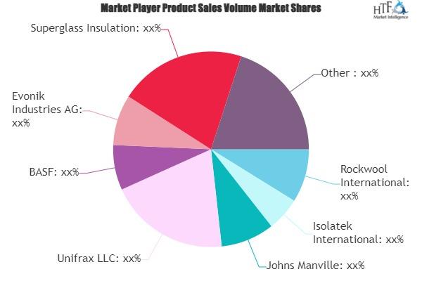 Composite Insulating Panel Market to Witness Huge Growth by 2030 | Johns Manville, Unifrax LLC, BASF, Rockwool International