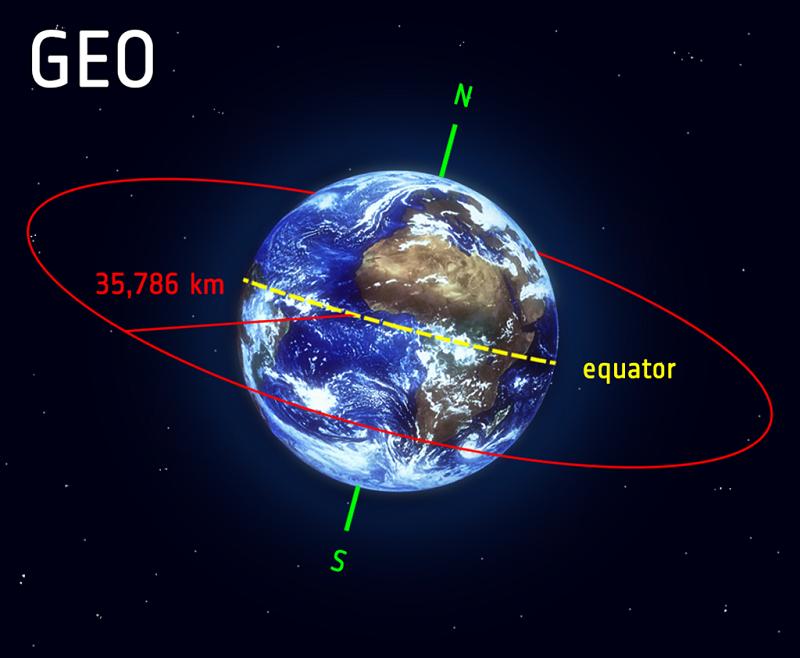 Geostationary Satellites Market to 2031 - Comprehensive