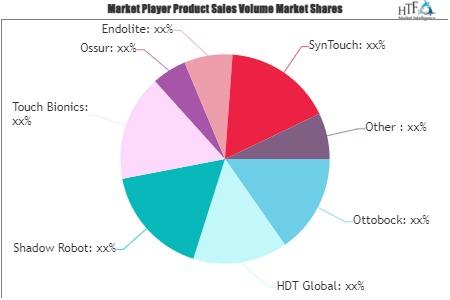 Robotic Prosthetics Market