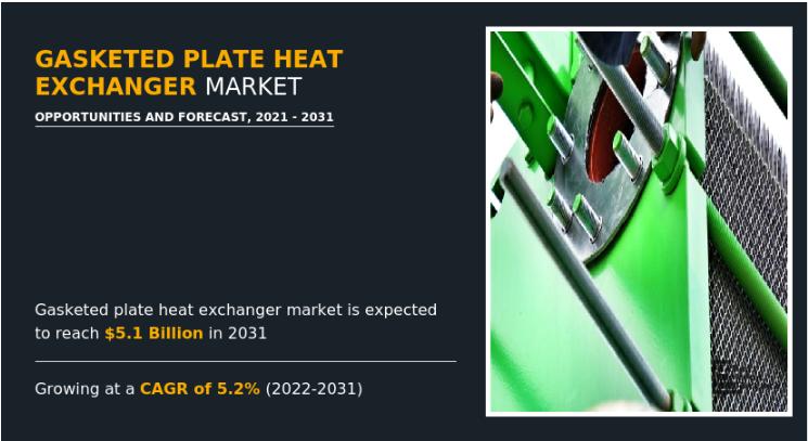 Gasketed Plate Heat Exchanger Market Share (CAGR of 5.2%) | Asia-Pacific Dominate by South Korea, Japan, Singapore, China, Taiwan, Hong Kong