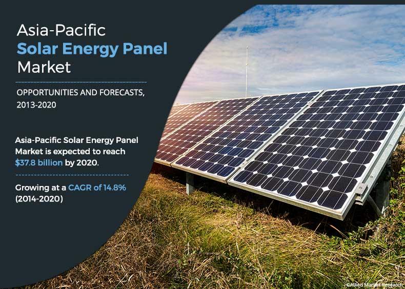 Asia-Pacific Solar Energy Panel Market Advanced Technology and New Innovations - Suntech Power Holdings, First Solar