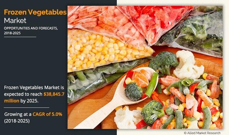 Frozen Vegetables Market Booming Worldwide with Latest Trend and Future Scope by 2025