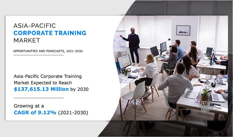 Corporate training Market to Exceed $137,615.13 million by 2030; Asia-Pacific to Remain the Largest Market ; Bizlibrary, GP Strategies Corporation, Franklin Covey Co., City & Guilds Group