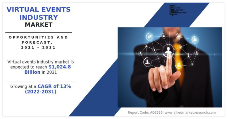 Virtual Events Industry Market Overview and Scope, Share