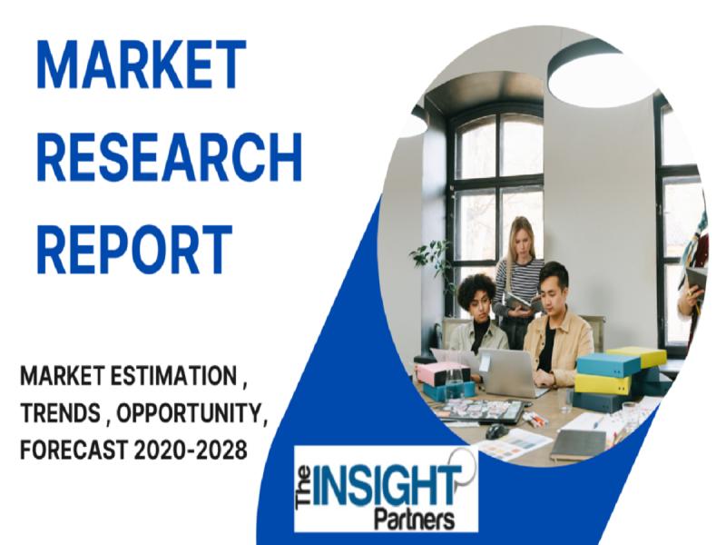 Fuorescence In-Situ Hybridization (FISH) Imaging Systems Market to Reach US$ 1,901.4 Million by 2030