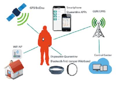 Electronic Offender Monitoring Software Market Is Booming Worldwide: Corrisoft, Supercom, Synergye