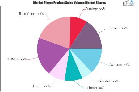 Tennis Racquet Market Update Know Whose Market Share Is Getting Bigger And Bigger