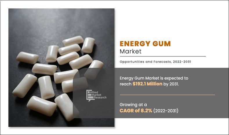 Energy Gum Market 2022-2031 | Global Key Players; Blast Power Gum, Blockhead HQ Ltd., Ferrero SpA, GelStat Corporation (Mastix LLC), GumRunners, LLC, Lotte Group, Mars Inc., Mondelez International, Inc., NeuroGum, LLC, and Yıldız Holding.