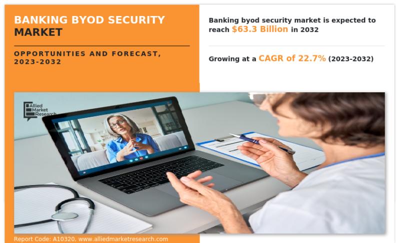 Banking BYOD Security Market from 2023 to 2032: Emerging Trends, Demands, and Business Outlook