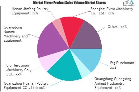 Poultry Breeding Equipment Market