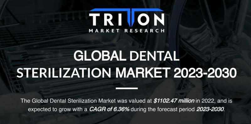 Global Dental Sterilization Market | Growth Trends 2023-2030