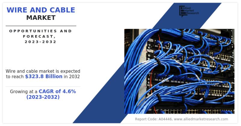 Wire and Cable Market Anticipated to Grow $323.8 Billion By 2032, at 4.6% CAGR | Top Impacting Factors and Growth Opportunities