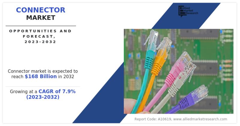 Connector Market Expected to Garner $168 Billion By 2032, at 7.9% CAGR | Growth Opportunities and Business Strategies