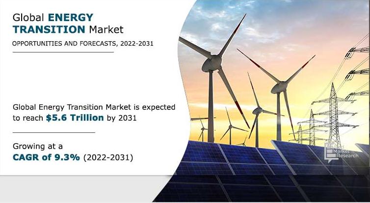 Energy Transition Market Share (CAGR of 9.3%) | North America 9.8% CAGR by Canada, United States, Mexico