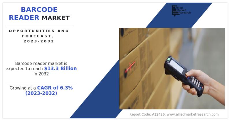 Barcode Reader Market Estimated to Attain $13.3 Billion By 2032, at 6.3% CAGR | Current Trends and Business Development Strategies
