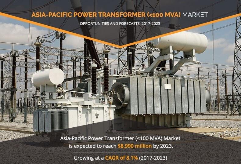 Asia-Pacific Power Transformer Market