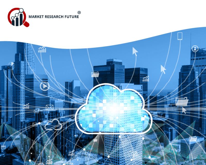 Headless Cms Software Market Is Projected To Grow USD 26.66
