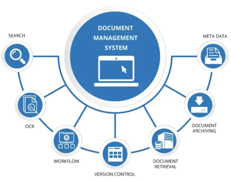 Document Management System Market