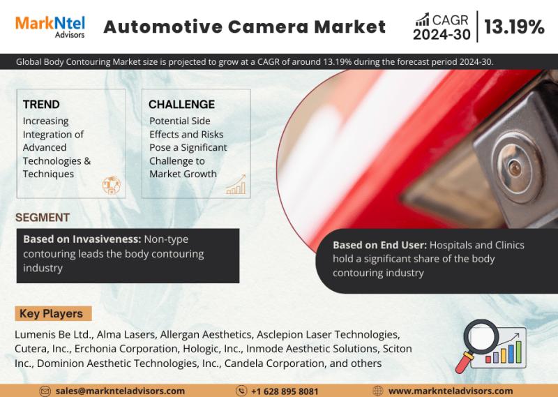 Automotive Camera Market Poised for a 17.3% CAGR | Market Segment By Vehicle, View Type, Technology and Forecast 2030