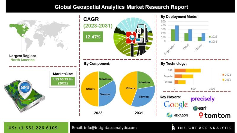 Geospatial Analytics Market Report Explores the Exclusive Report with Detailed Study Analysis