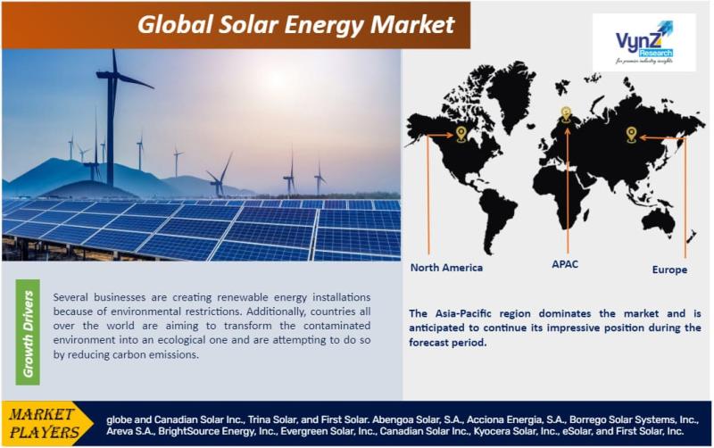 Global Solar Energy Market Research Report Analysis