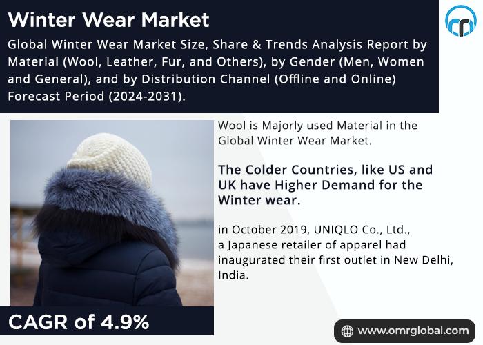 Winter Wear Market Update Report 2024 | Industry Trends, Demand, Leading Companies and Segmentation till 2031/ Amer Sports,Benetton Group ,Chogori India Retail Ltd.