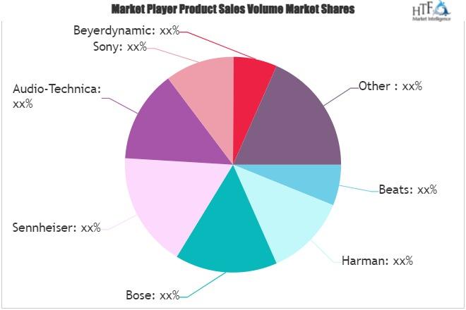Industrial Media Converters Market to see Huge Growth Sony, Beyerdynamic, Grado, Philips