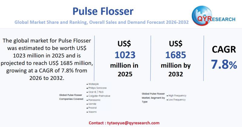 Pulse Flosser Global Market 2026-2032: Size Dynamics, Key