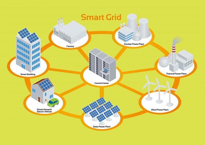Renewable Energy Integration with Smart Grid Market Worth $427.9 Billion by 2031