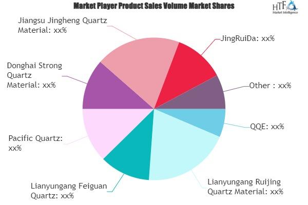 Quartz Flange Market