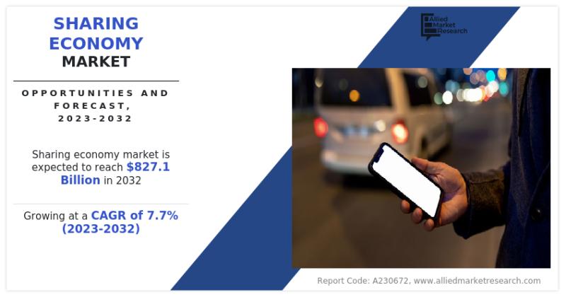 Sharing Economy Market to Expand at a CAGR of 7.7% will Reach US$