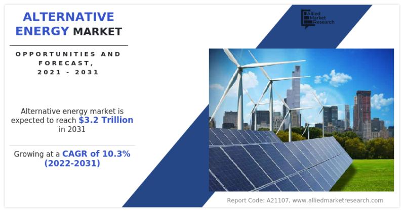 Alternative Energy Market