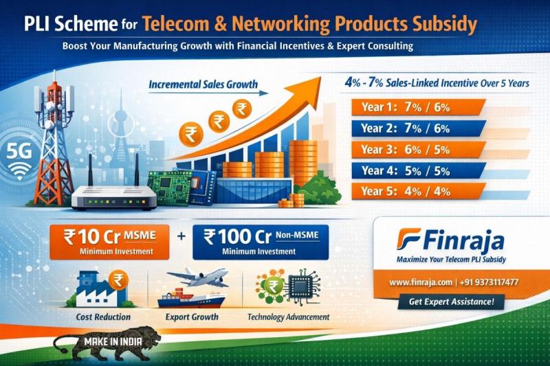 PLI Scheme for Telecom & Networking Products subsidy