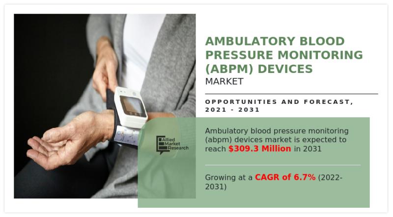 Ambulatory Blood Pressure Monitoring (ABPM) Devices Market: A Comprehensive Overview | CAGR 6.7%