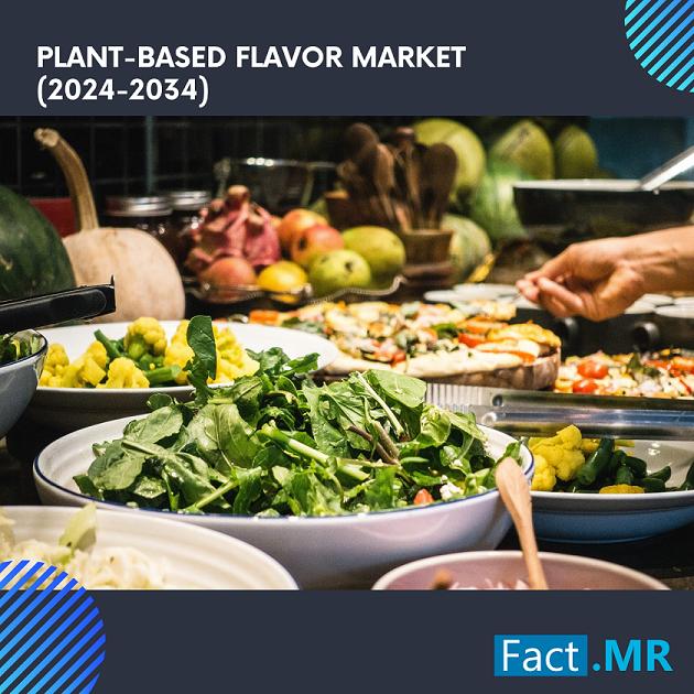 Plant-Based Flavor Market Outlook (2024 to 2034)