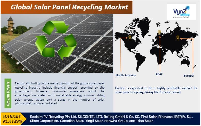 Global Solar Panel Recycling Market Research Report Analysis