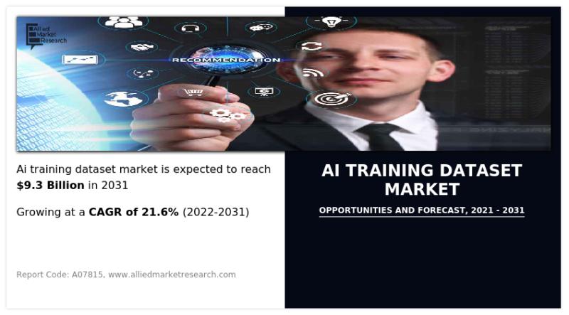 AI Training Dataset Market Technology, Growth Opportunities and Industry Dynamics