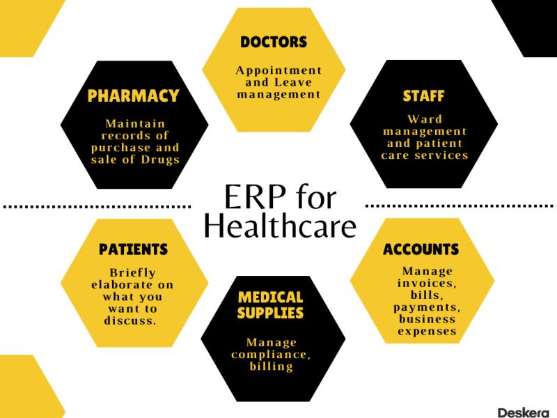 Healthcare ERP Market