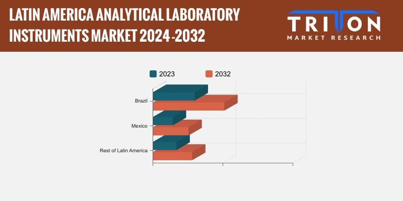 LATIN AMERICA ANALYTICAL LABORATORY INSTRUMENTS MARKET