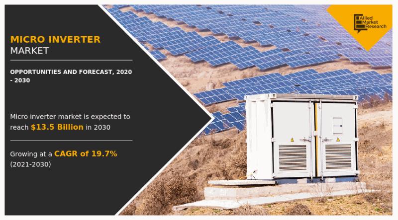 Micro Inverter Market