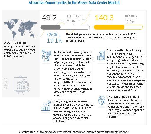 Translation Management Systems Market