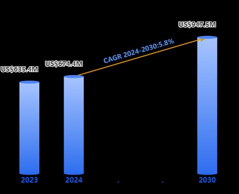 Drug Packaging CPP Film Market 2024 Set to Reach US$ 947.5 million by 2030 | Profol GmbH, PT. Bhineka Tatamulya, Futamura Chemical