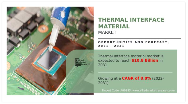 Thermal Interface Material Market Expected to Advance Through