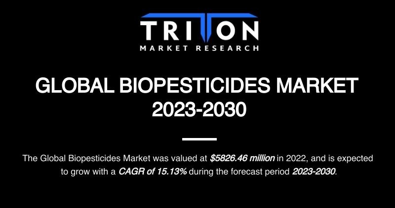 BIOPESTICIDES MARKET